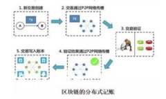 如何解决TPWallet行情显示问