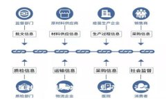 区块链技术的基础知识：