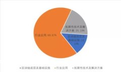 题目：区块链产业哪些板