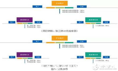   
解读区块链专业岗位：前沿职业机会与发展趋势