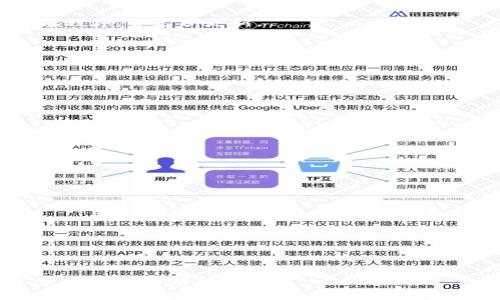 《如何将USDT从币安转账到TP Wallet的详细指南》

币安, USDT, TP Wallet, 数字货币转账/guanjianci

引言
在数字货币日益普及的今天，很多投资者选择通过交易所进行虚拟货币的投资与转账。币安（Binance）作为全球最大的数字货币交易平台之一，提供了丰富的数字资产交易服务，其中USDT（泰达币）作为一种稳定币，因其相对稳定的价值，受到广泛应用。而TP Wallet则是一个功能强大的数字钱包，支持多种数字货币的存储与管理。在这种背景下，了解如何将USDT从币安转账到TP Wallet，便成为了许多用户关注的热点。本文将详细介绍这一过程以及相关注意事项。

一、准备工作
在进行币安转USDT到TP Wallet之前，我们需要进行一些准备工作。首先，确保你在币安的账户已经完成注册并进行了身份验证，同时需要确保你的TP Wallet已经设置完成，且能够正常使用。一般来说，用户需要在TP Wallet中创建一个新的钱包，或者导入已有钱包以便于接收USDT。

其次，确保你的币安账户中已经有足够的USDT可供转账使用。如果你的USDT还在交易市场上，确保先将其卖出或转入到USDT钱包中。最后，确认TP Wallet中的地址信息，并确保其准确无误。任何地址错误都可能导致资金的丢失，因此需要十分小心。

二、从币安转账USDT的步骤
以下是将USDT从币安转账到TP Wallet的具体步骤：

h41. 登陆币安账户/h4
首先打开币安官网，输入你的账户信息进行登陆。在确保账户安全的情况下，访问你的钱包界面。

h42. 找到USDT钱包/h4
在钱包界面中，找到USDT的选项，点击“提现”按钮。

h43. 输入TP Wallet地址/h4
在提现页面，你需要输入你的TP Wallet的USDT接收地址。请注意，确保你复制的地址没有任何错误，任何地址上的失误都会导致资金的丢失。

h44. 输入提现金额/h4
确认地址无误后，输入你希望转账的USDT金额。请注意，币安可能会有最低提现金额的限制，确保你输入的金额符合要求。

h45. 确认交易信息/h4
在完成上述步骤后，币安将会显示提现的详细信息，包括提现金额、地址等，需仔细确认。如果一切正确，可以点击“确认”进行提现。

h46. 完成账户安全验证/h4
为了确保交易安全，币安会要求用户进行额外的身份验证，可能涉及到手机验证码、邮箱验证码或者Google身份验证等，按要求完成验证。

h47. 等待区块链确认/h4
提交提现申请后，USDT会在区块链上进行转账，等待网络的确认。一般来说，转账会在几分钟至半小时内完成，但也因网络拥堵情况而有所不同。

三、转账过程中可能遇到的问题
在转账过程中，用户可能会遇到一些问题，以下是常见的转账问题及其解决方案：

h41. 提现失败/h4
如果在提现时出现“提现失败”的提示，可能的原因包括：提现金额低于最低标准、USDT地址填写错误、未完成必要的身份验证等。再次检查所有信息，特别是接收地址并确保其准确。

h42. 无法找到TP Wallet地址/h4
如果在TP Wallet中找不到USDT接收地址，可能是因为你没有添加相应的数字货币资产。需要在TP Wallet中选择添加USDT，并生成接收地址。

h43. 长时间未到账/h4
如果提现申请提交后长时间未到账，首先确认手机或邮箱是否收到币安的提现确认信息。如果未收到，请重新检查提现记录和区块链状态，必要时可以联系客服进行询问。

h44. 担心安全问题/h4
数字资产的安全问题一直是用户关注的重点，特别是涉及到转账时。建议用户采取双重认证的方式保护账户安全，同时确保不向任何人透露个人私钥及账户密码。使用TP Wallet时，确保下载的是官方渠道发布的应用程序，并定期更新。

四、总结
将USDT从币安转账到TP Wallet是一个相对简单的过程，只要按照操作步骤执行，并注意相关细节，完全可以顺利完成转账。最后，时刻关注市场动态和设备安全，能有效地保护您的数字资产安全。

五、可能相关问题
我们再来思考一些用户可能会关注的相关问题：

h41. TP Wallet安全性如何？/h4
TP Wallet是一款多币种钱包，采用了先进的加密技术以保障用户资产的安全性。它通常会要求用户进行强密码设置以及双重身份验证，来提高安全性。此外，建议用户定期备份自己的钱包，以防丢失私钥带来的资产损失。

h42. USDT的特点与优势是什么？/h4
USDT是一种稳定币，它的价值通常和美元1：1挂钩，因此在加密市场中广泛应用。由于其稳健的特点，USDT可以帮助用户较好地避免虚拟货币市场的波动风险，是许多交易者避险的首选资金工具。

h43. 如何选择合适的钱包？/h4
选择合适的钱包时，用户需要考虑多个因素：首先是安全性，其次是易用性，同时也要关注支持的币种种类和转账费用等。对于初学者，可选择一些界面友好且具有较高安全性的热门钱包应用。

h44. 在币安交易的注意事项/h4
在币安交易时，用户需了解相关交易规则和费用。尤其是在进行大额交易或转账时，务必确认账户的安全设置已开启，并保持警惕，以防网络诈骗。

结语
本文通过详细介绍了如何将USDT从币安转账到TP Wallet的具体步骤、常见问题以及相关注意事项，旨在帮助用户更好地进行数字货币的管理与转账。如果你对此还有疑问，建议参考币安与TP Wallet的官方支持，获取最新的信息和指导。