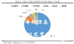 下面是关于在TPWallet中如何