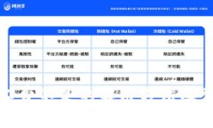 tp币钱包矿工费不足的解决