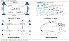 区块链如何取代传统金融