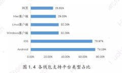 如何查看 tpwallet 授权的应
