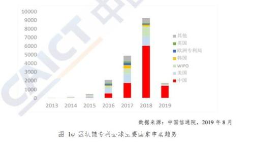 briaotiTPWallet搜索功能解析：为何可以找到数字货币