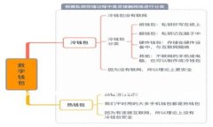 指定内容超出了我的能力