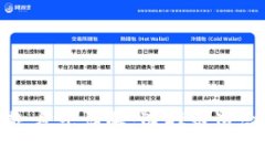 优质区块链公司收款方式