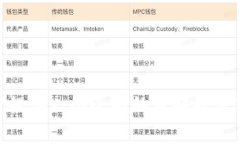灵魂区块链游戏有哪些灵