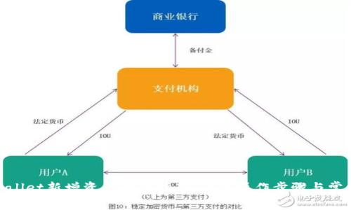 : tpwallet新增资产删除指南：简易操作步骤与常见问题