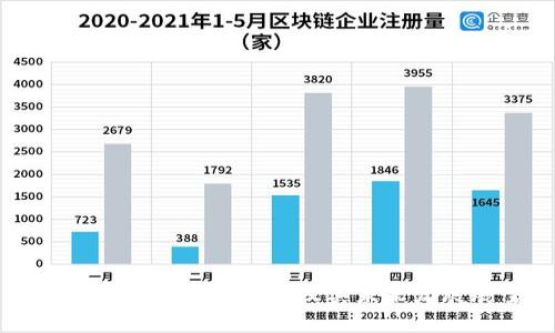 区块链应用层的作用及其未来发展展望