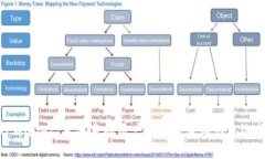 TPWallet：苹果手机用户的加
