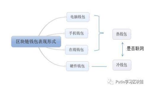 产业区块链的应用实例与发展前景分析
