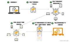 tpwallet收款一般多久到账？