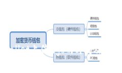 : tpwallet上传logo的时间及注