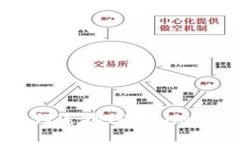 浏览器如何连接TPWallet：全