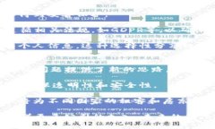 baioti探索区块链租住行业