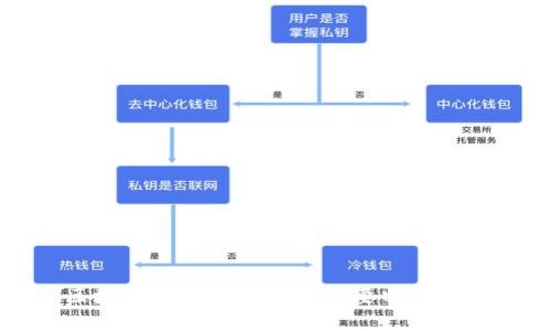 区块链分化原因及其主要特点分析