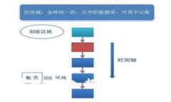 思考一个的区块链技术面