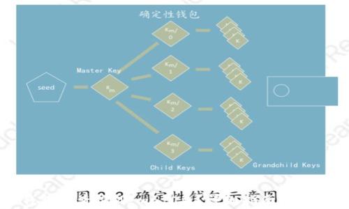 
如何在TP钱包中查询Memo信息？详细指南与常见问题解答