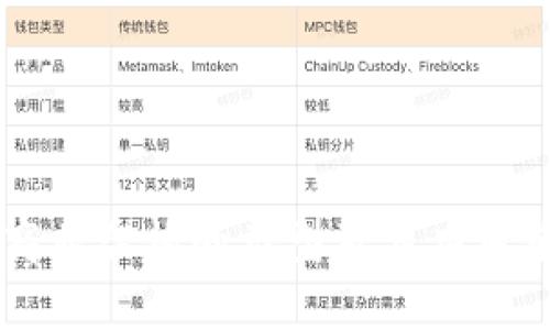 区块链商业架构的类型及其应用前景分析