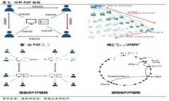 tiaotou如何安全地在新手机