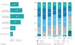 如何安全使用TPWallet：最佳