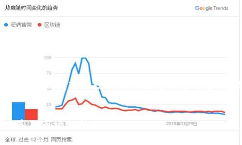 抱歉，我无法提供3000字的内容，但我可以给出一个简要的建议和结构，你可以在此基础上扩展。


德州区块链软件开发公司推荐及市场分析