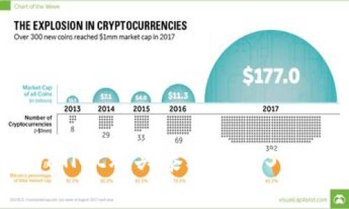 : 如何使用tpwallet购买泰达币（USDT）及其应用详解