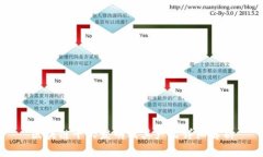 区块链十大发明及其产品