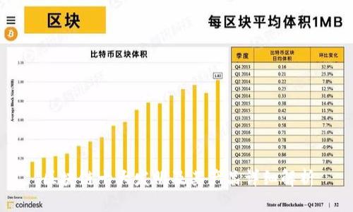 区块链十大发明及其产品详细解析