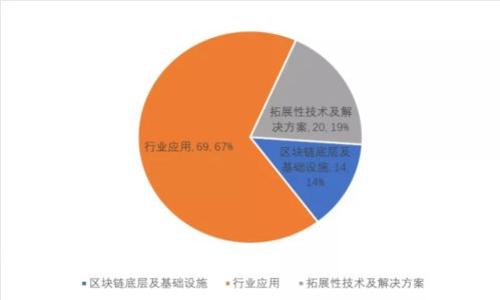 TPWallet安卓版下载1.63：安全高效的数字资产管理工具