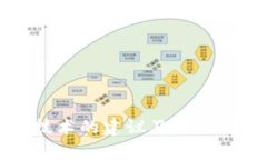 区块链技术的建议及应用