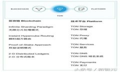 TPWallet项目评析：投资安全