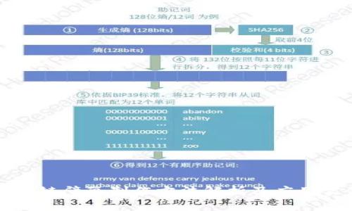 区块链壁画制作方法解析及应用实例