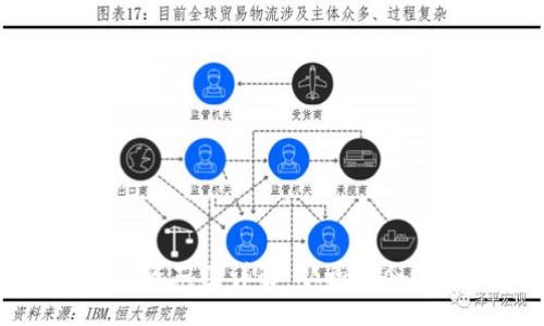 Title  
区块链基金投资范围详解：从初创企业到数字资产