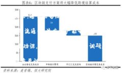 baioti为什么代币被TPWalle
