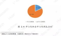区块链技术的广泛应用：