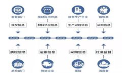 TPWallet流动池资金收益详解
