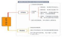 TPWallet头像上传步骤详解