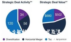 区块链算力解析：内容要