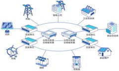 区块链防伪技术：有效解