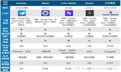 区块链交易支付技术的全