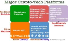 如何使用TPWallet将资产安全