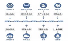 区块链动物骗局揭秘：深