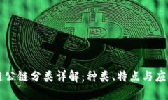 区块链公链分类详解：种