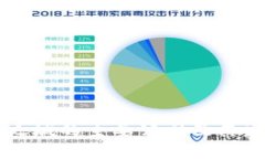 中国区块链之城的主要公