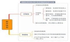 区块链持股方式的多样性
