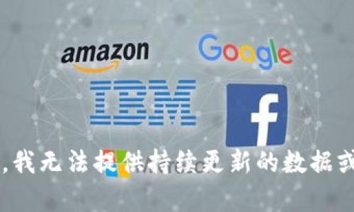 | 抱歉，我无法提供持续更新的数据或文章。|