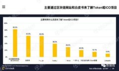 思考一个的，放进